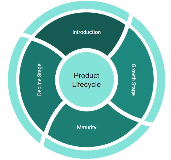 ICH Q12 Moving Toward Implementation - StabilityHub