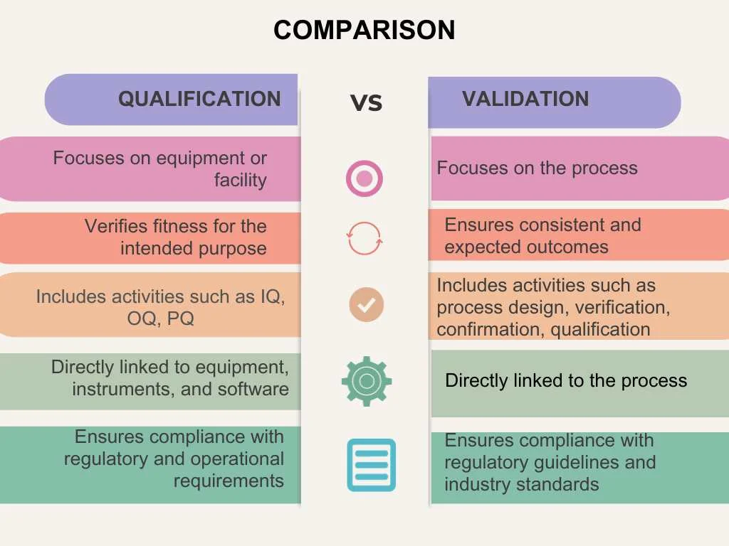 blog-qualification-vs-validation