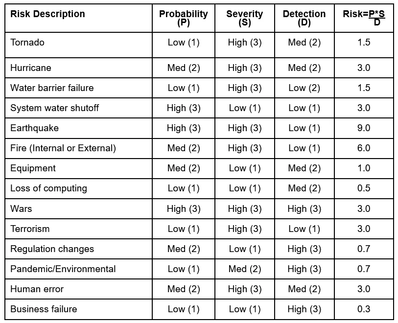 risk-category-analysis